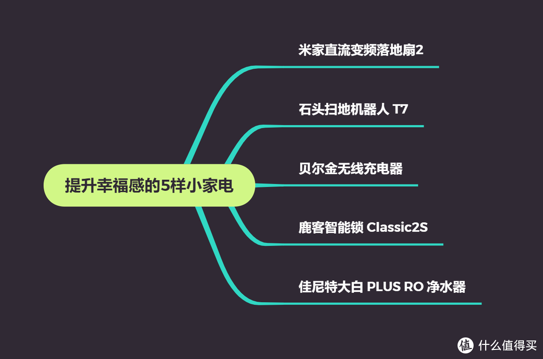 5000字干货长文 5样提升幸福感的小家电这个618值得考虑