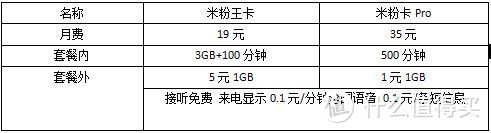 有些你可能不知道的中国联通资费介绍