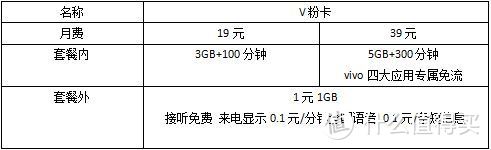 有些你可能不知道的中国联通资费介绍