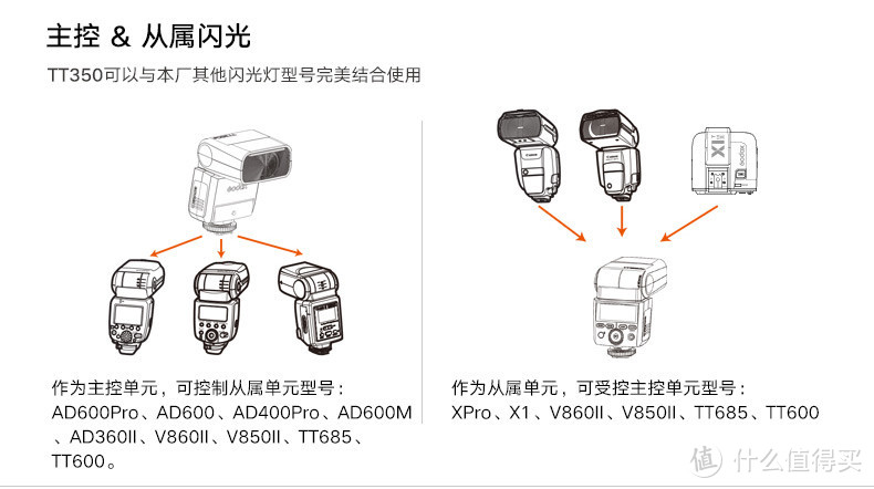 价廉物美的国产闪光灯：神牛机顶闪光灯