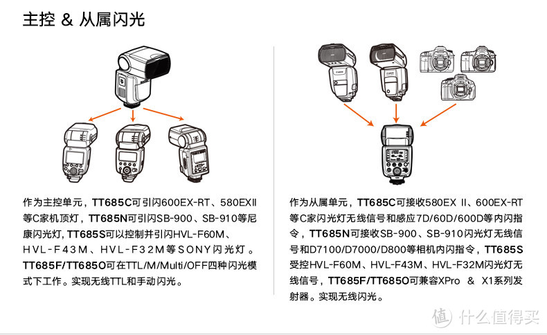 价廉物美的国产闪光灯：神牛机顶闪光灯