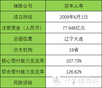 康惠保系列傻傻分不清？一文搞懂哪个适合你！