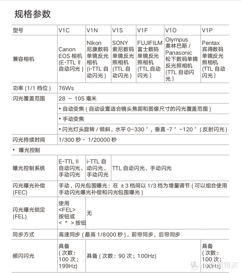 价廉物美的国产闪光灯：神牛机顶闪光灯