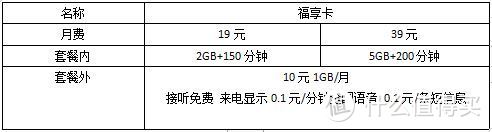 有些你可能不知道的中国联通资费介绍