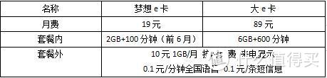 有些你可能不知道的中国联通资费介绍