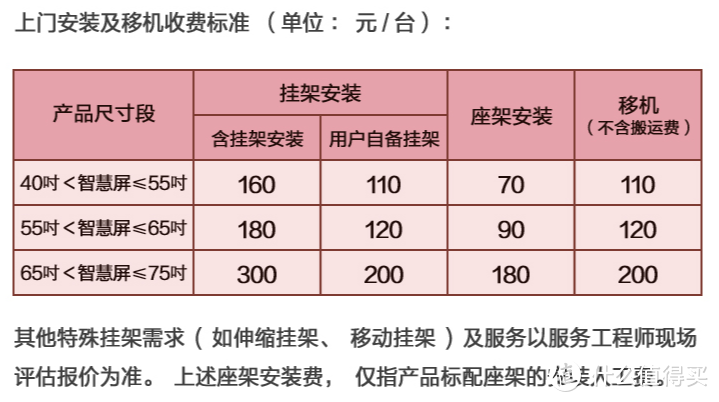 究竟与智能电视有哪些不同？华为智慧屏V55i评测：AI锻炼+视频通话