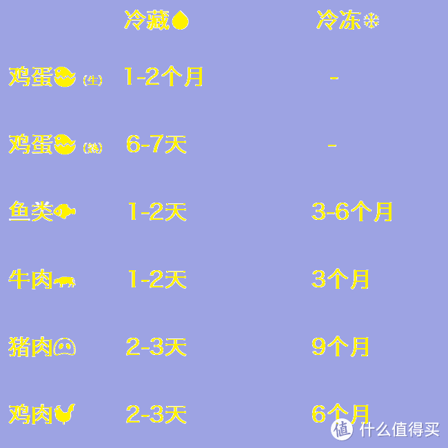 值无不言238期：每个囤货党都必须知道，超实用冰箱收纳6字诀，厨娘Amanda在线解答～