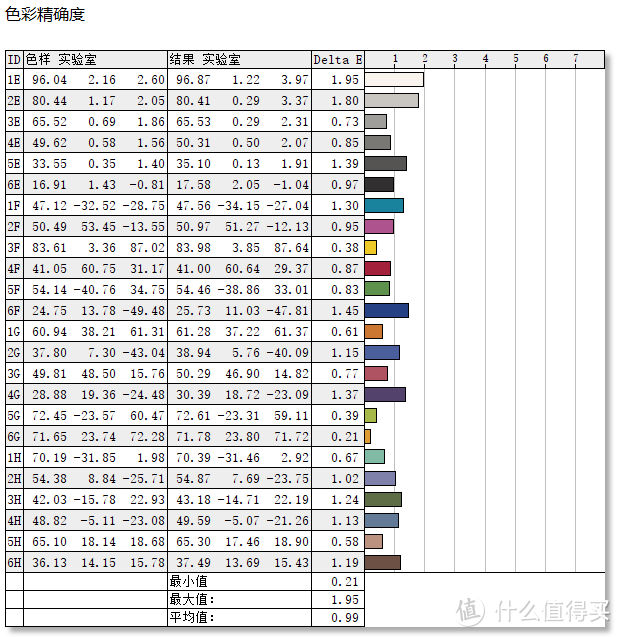 色准测试