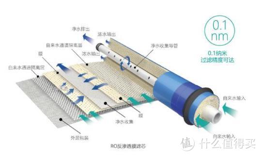 碧云泉净水机，纯净水源创造精致生活