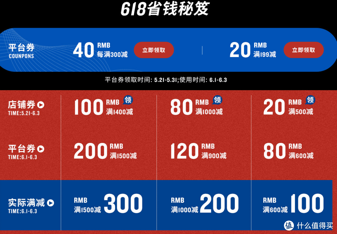 618课代表泄题， 京东体育500元以下30+品牌优惠提前全梳理