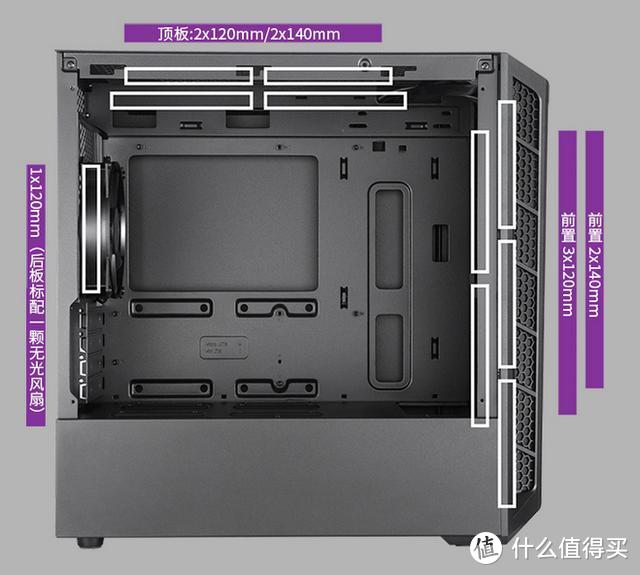一款结构紧凑，颜值高，散热好的机箱——酷冷至尊旋风MB320L机箱评测