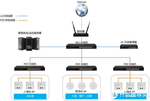 单路由解决不了网络盲点，两种WiFi组网模式推荐给你