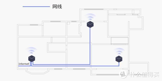 单路由解决不了网络盲点，两种WiFi组网模式推荐给你