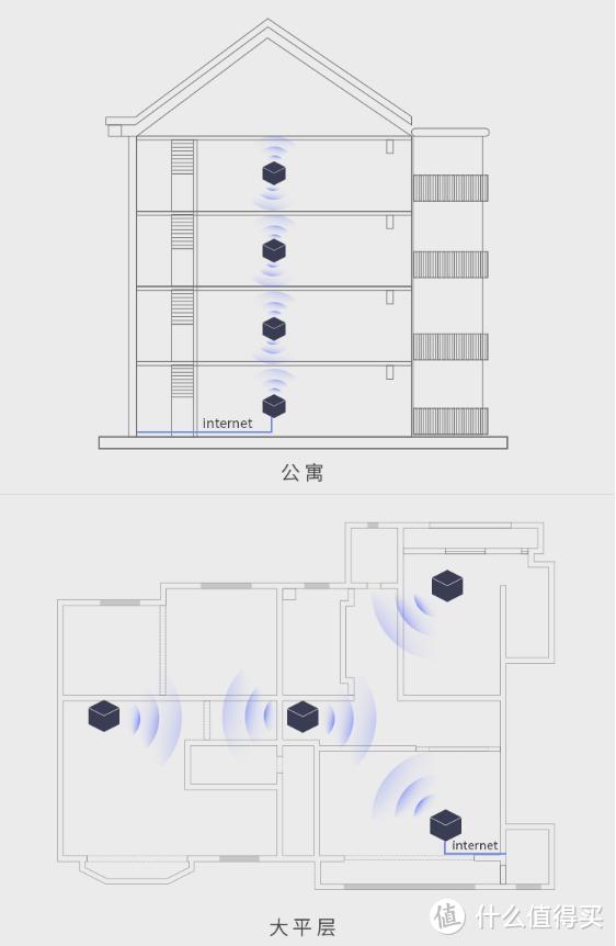 单路由解决不了网络盲点，两种WiFi组网模式推荐给你