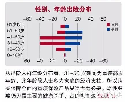 康惠保2.0搞个了前症赔付，是啥子东东？