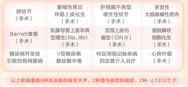 康惠保2.0搞个了前症赔付，是啥子东东？