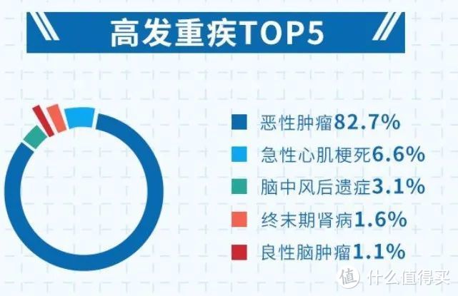 康惠保2.0搞个了前症赔付，是啥子东东？