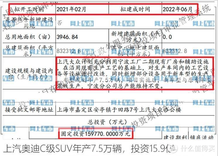 车研社：上汽奥迪要来了，猜，会卖什么车？！