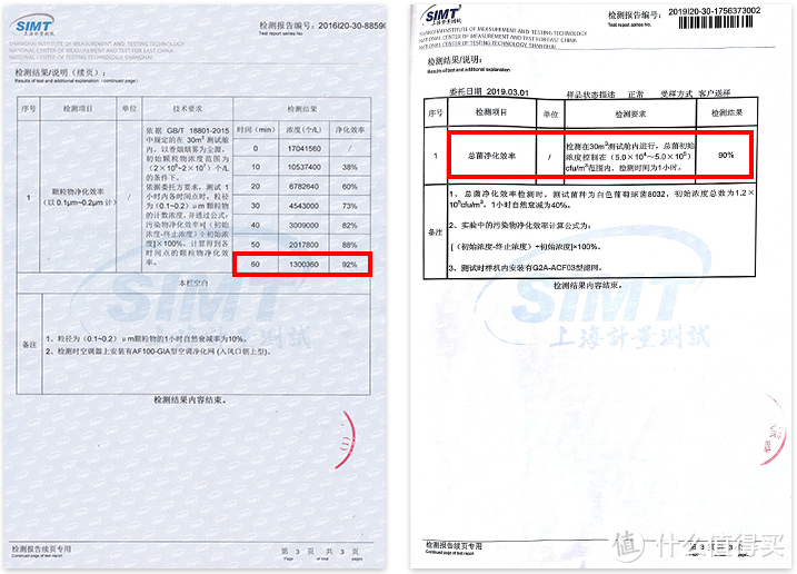 用过3台新风+7台空净，我来分享下空气净化设备怎么选