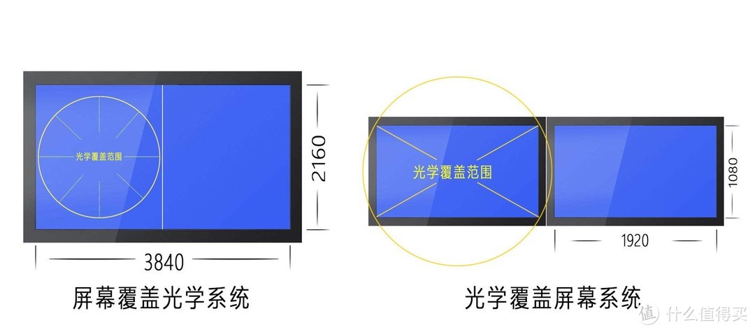 便携式私人电影院横评，华为VR、GOOVIS头显、Pico VR哪款更合适