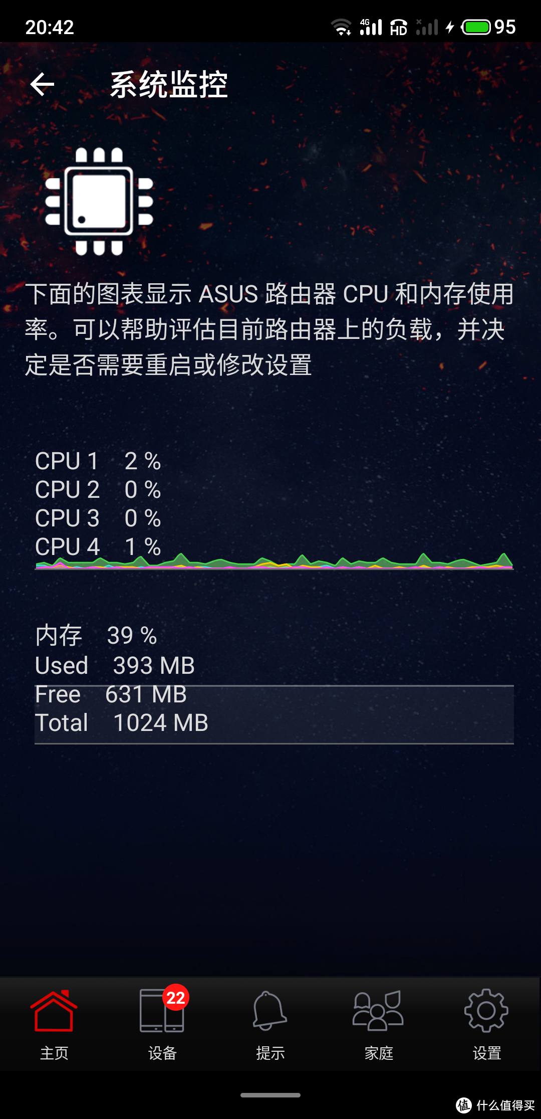 网络避坑指南，从猫到路由器到网线。附家用路由器推荐