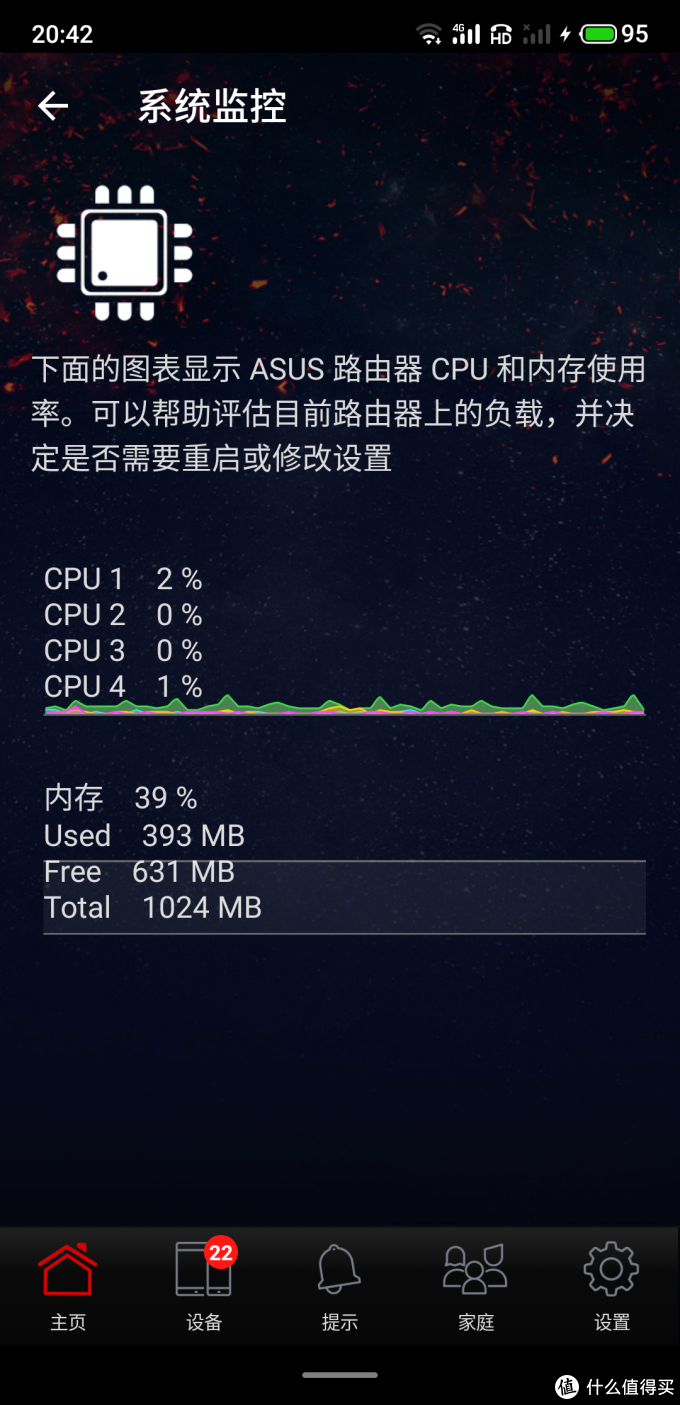 网络避坑指南,从猫到路由器到网线。附家用路由器推荐