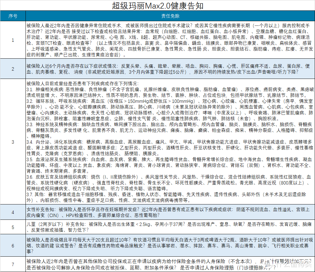 超级玛丽Max2.0升级了哪些保障？适合哪些人？