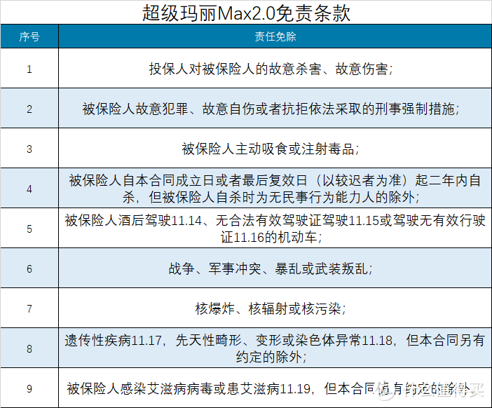 超级玛丽Max2.0升级了哪些保障？适合哪些人？