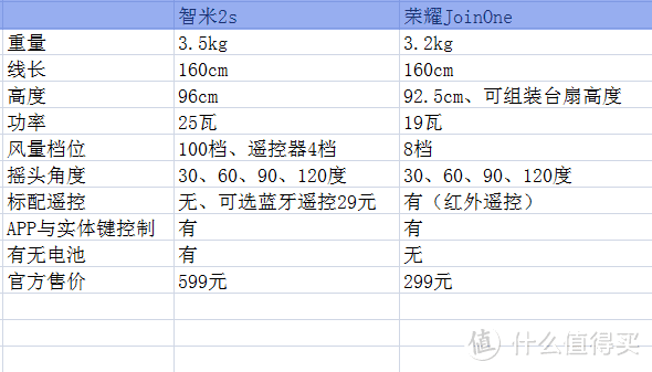 ▲▲ 不同价位产品，稍作对比，供参考