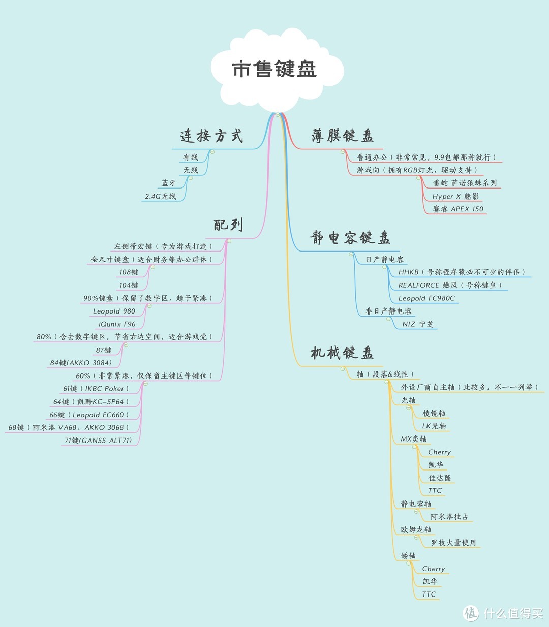 什么值得买？啥价值得买？这样买得值！聊聊618键鼠外设选购的那些事