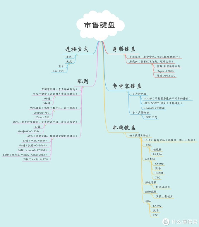 什么值得买？啥价值得买？这样买得值！聊聊618键鼠外设选购的那些事