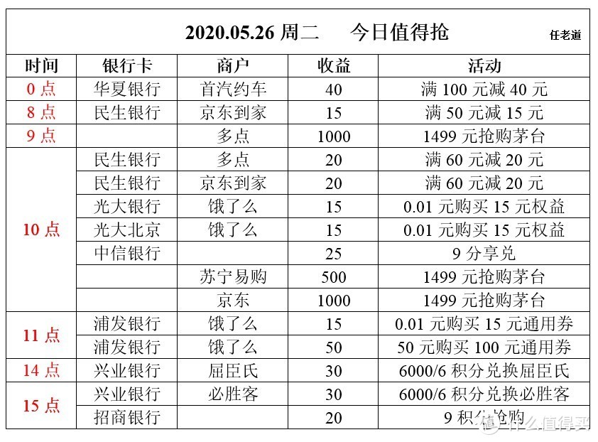 2020.05.26周二  今日值得抢