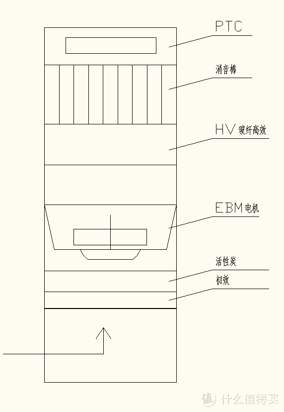 总体布局