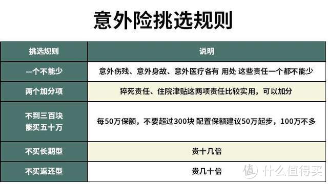 2020年5月高性价比意外险排行榜单！这么买最划算！