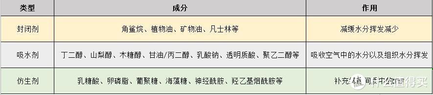 夏日抗油大作战——哪些护肤好物堪称夏季油皮大救星