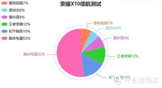 全面评测荣耀X10：1899元性能猛兽，5G风暴的最大风力值即将掀起