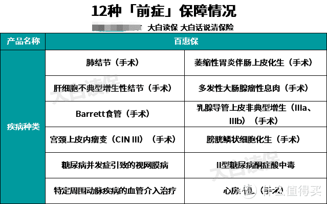 这俩重疾险要火了，智商税请别再交了，一看就会的重疾险挑选办法教给你！