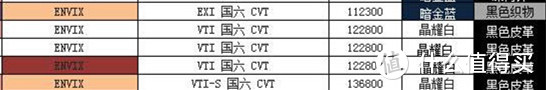 享域：卖这车全看缘分，1.0T排量令人望而却步