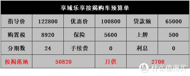 享域：卖这车全看缘分，1.0T排量令人望而却步