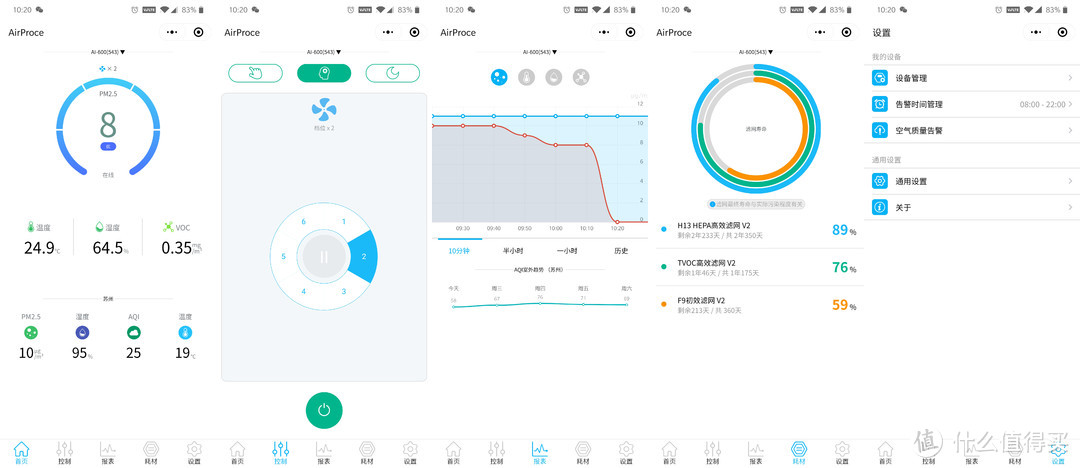 去病毒，降感染，一台能以一挡百的空气净化器——艾泊斯(AirProce)AI-600评测