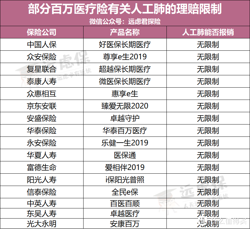 复星联合优越保产品形态分析，适合哪些人投保？