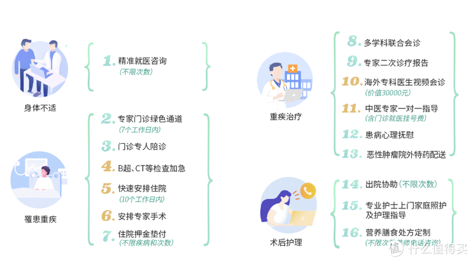 复星联合优越保产品形态分析，适合哪些人投保？