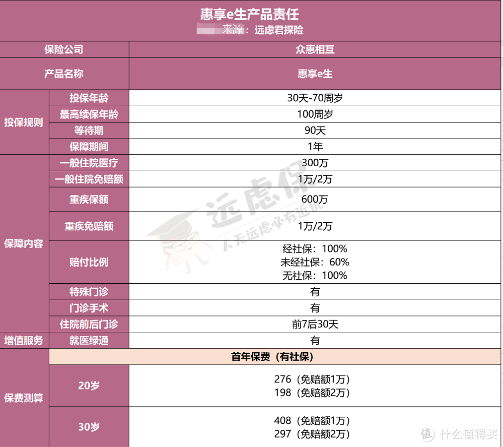 复星联合优越保产品形态分析，适合哪些人投保？