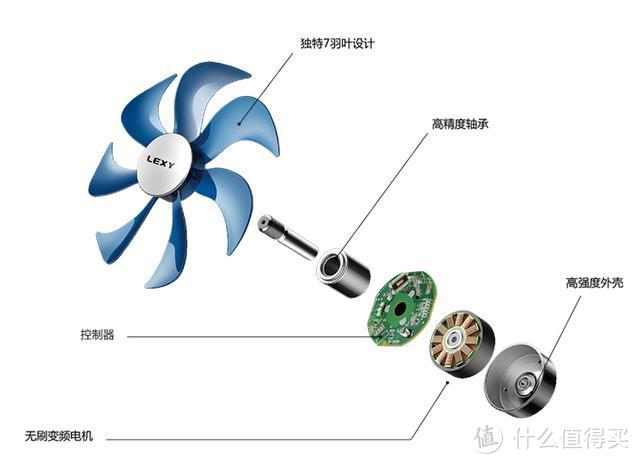 魔力风智能空气调节扇，带你领略夏天的柔爽