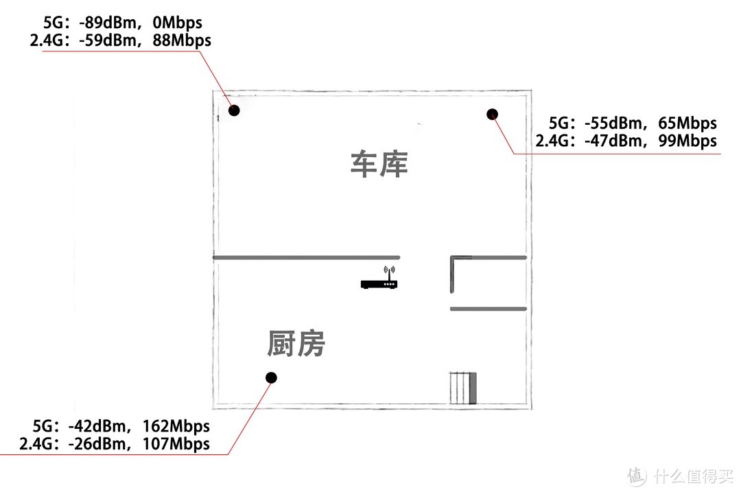 让家每一个角落都有WIFI——618路由器组网攻略