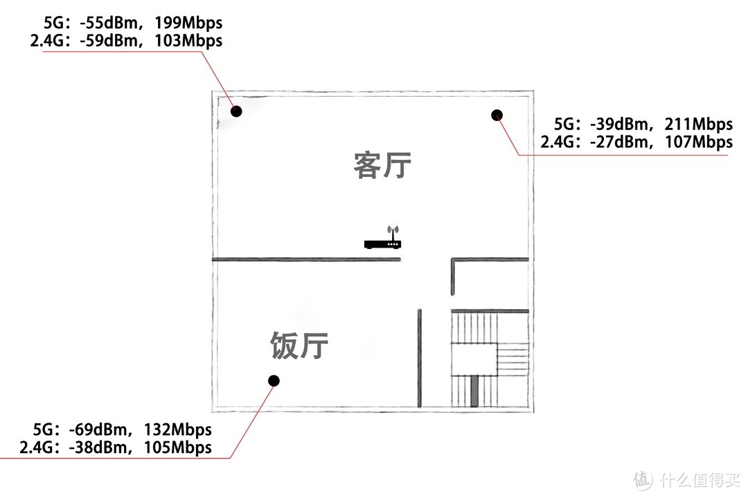 让家每一个角落都有WIFI——618路由器组网攻略