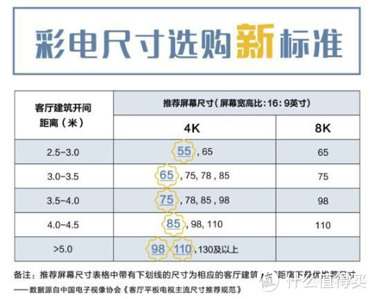 电视使用率低？那是你没挑到这些优秀的智能电视！