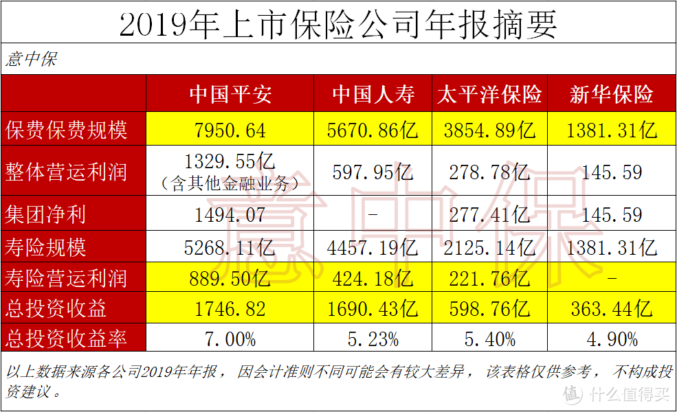 你以为保险公司是靠拒赔来赚你这点钱么？太天真了