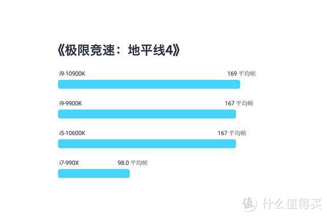 十年，英特尔十代酷睿比初代i7进步了多少？