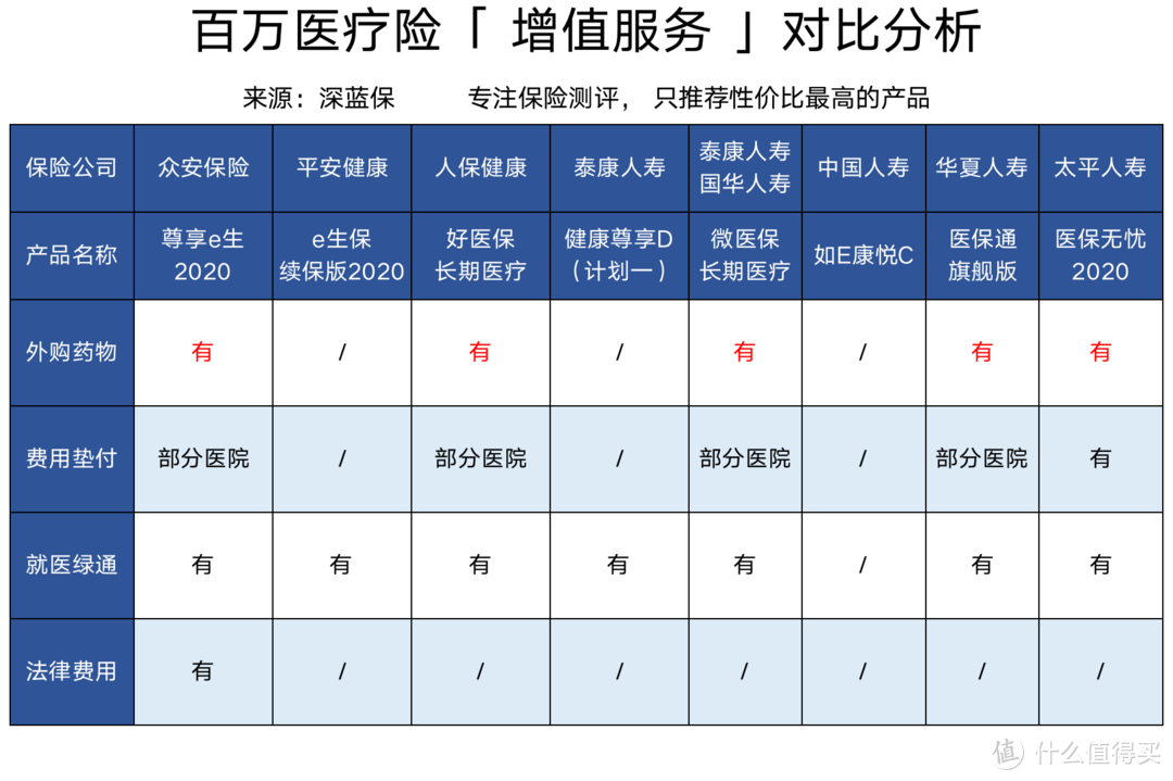 ICU 治疗有多烧钱？保险能报销吗？